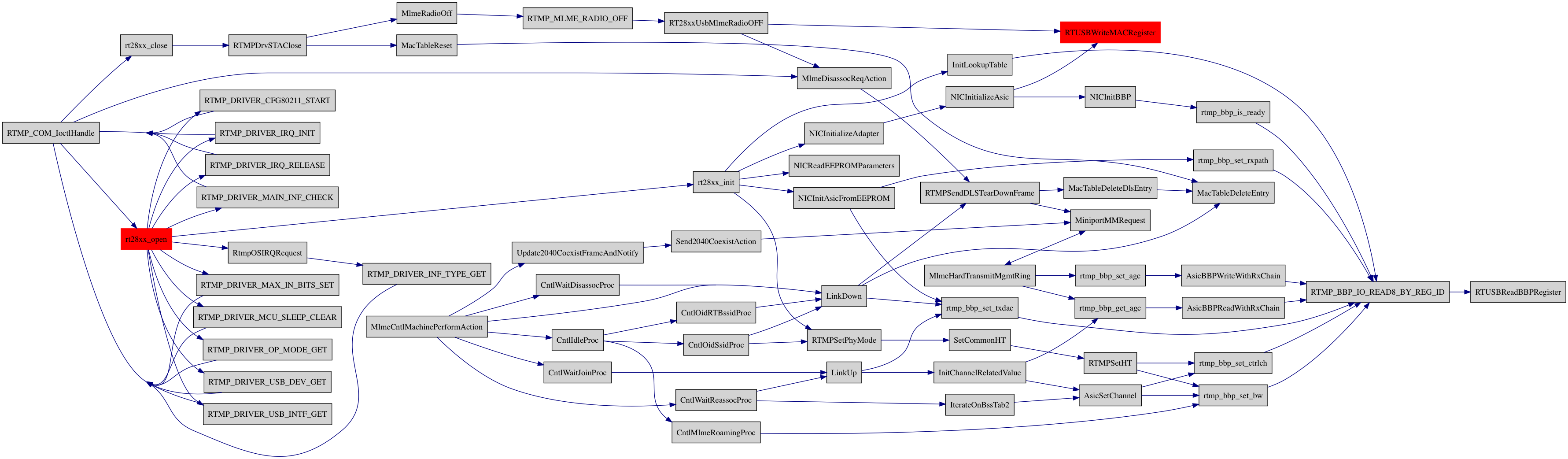 Adventuristme Tracing Call Graphs 6636